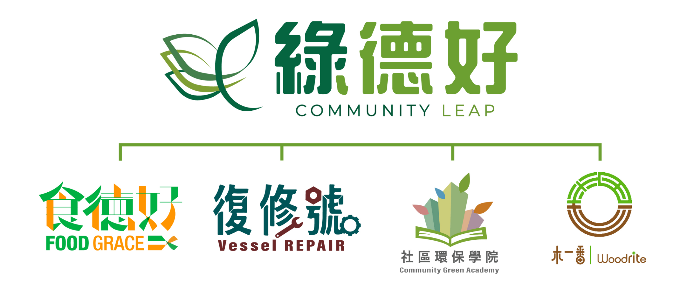 本頁圖片/檔案 - img-org-chart